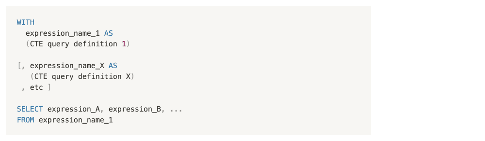 The Power of Common Table Expressions (CTEs) in SQL | Nadya Voynich